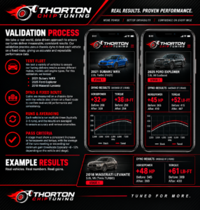 How We Test Thorton Performance Chips, and How to Measure Your Own Gains 1