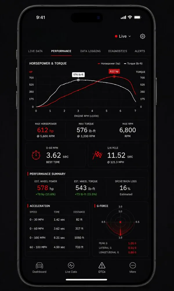 Thorton app performance screen tracking horsepower, torque and acceleration